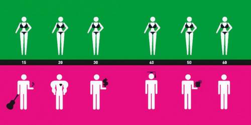 Чем отличаются мужчины от женщин? Очень смешные иллюстрации к самым распространенным стереотипам.