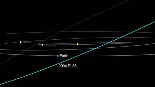 Уникальное явление! Этот огромный астероид максимально приблизился к Земле. В опасности ли мы?