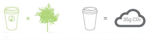 Выпил кофе, выбросил стаканчик и... помог окружающей среде! Невероятное изобретение.
